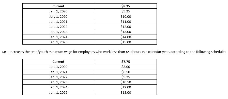 minimumwageschedule